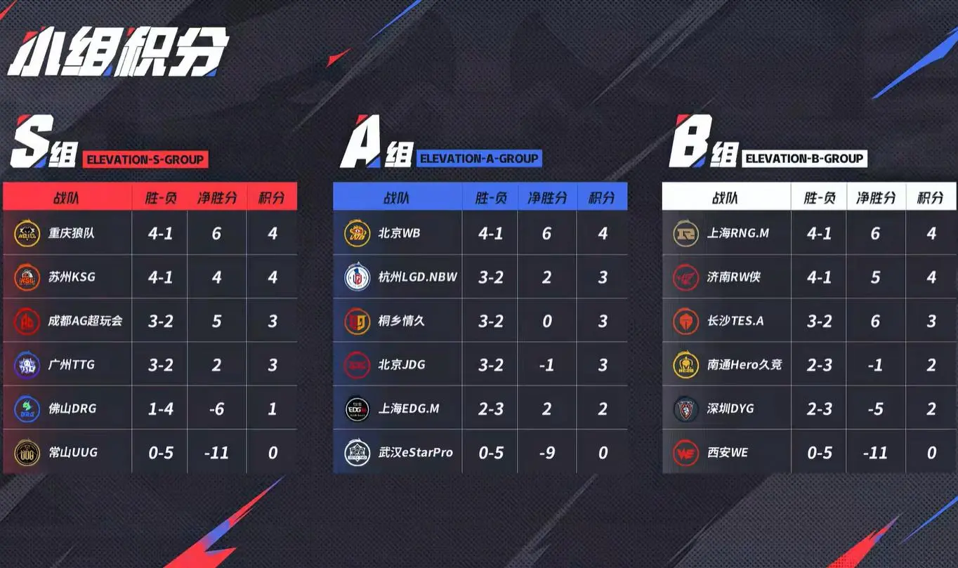 常严重
