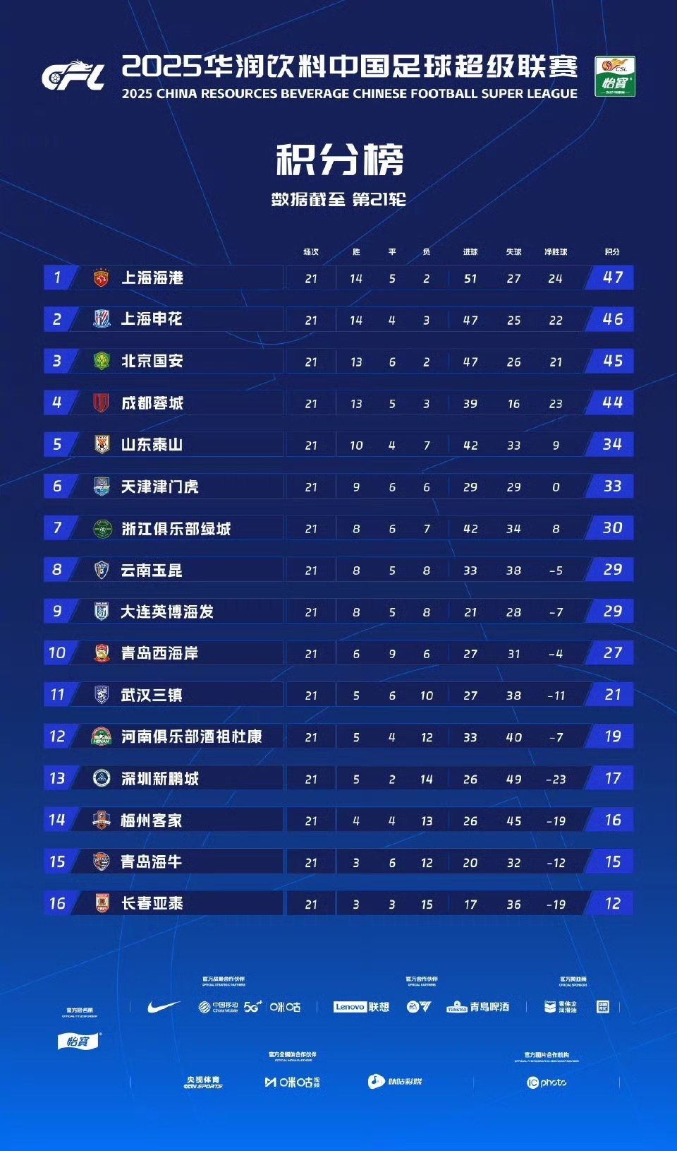 大的优势迅, 上海海港的, rFT