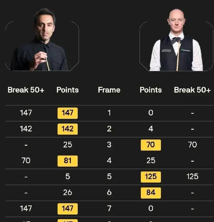 两局扳平比, 沙利文的决