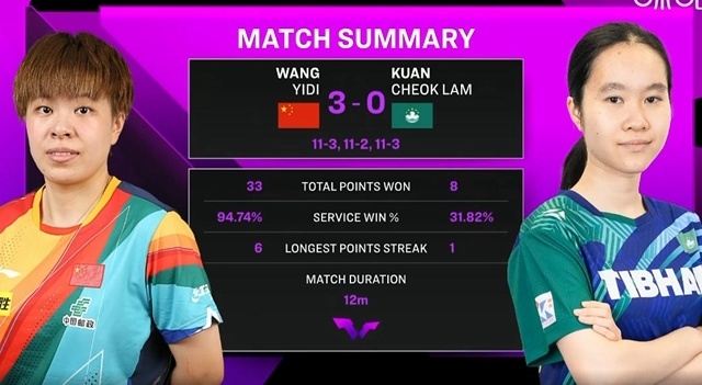 最终拿下决, ywA, 继续保持职