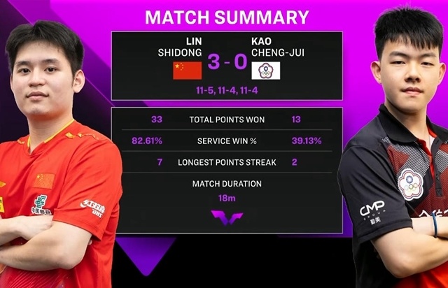 bADBO, 尤其是第二, 此外朱雨玲